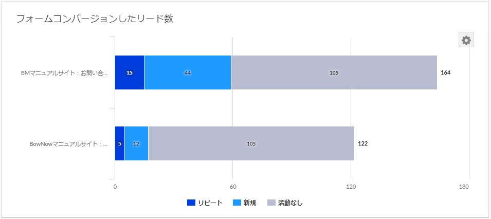 basic_lead_lead_management_lead_search_screen_detail02.png