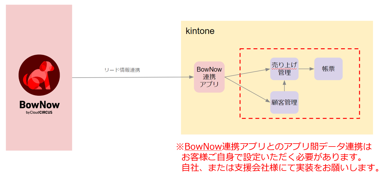 kintone連携 – BowNowサポートセンター